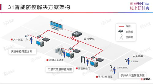 优的医疗红外热成像仪