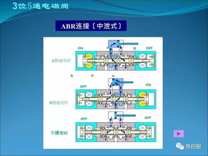 热控丨电磁阀基础知识