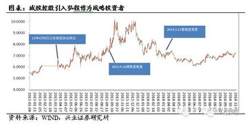 请问管理层持股的方式