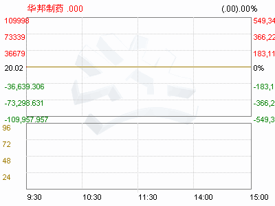 002004 华邦制药 后市如何?