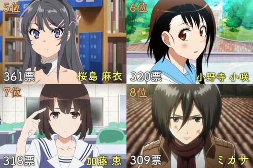 2019年日本动漫女性角色人气排行榜,哪些角色是你的挚爱