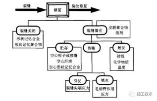 什么是混凝土冷缝 冷缝和施工缝有何区别