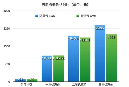 海外云服务器选什么品牌好 (便宜服务器平台排名前十)-速云博客