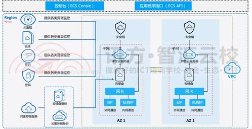 云服务器电梯怎么用教程,我的世界指令电梯怎么制作