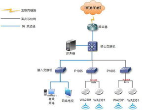 宾馆无线网络 