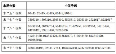 新申请的股票帐户买转债中签难吗？