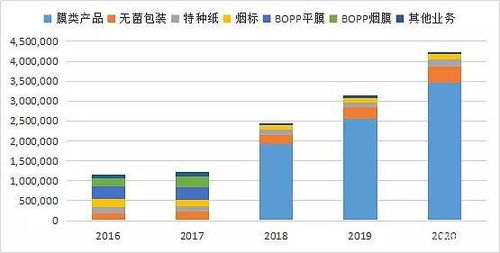 个股财报如何分析