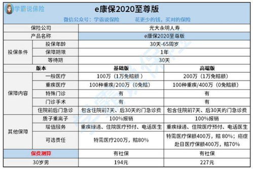 光大永明e康保2020保障好不好