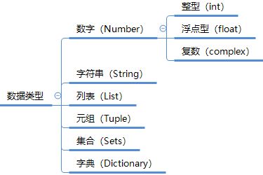 一个月学会Python,零基础入门数据分析