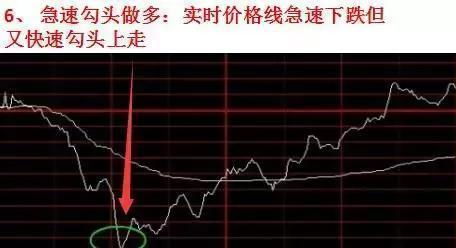 我以10元买进1000股，然后股票一直在下跌，我舍不得卖出，我就一直等.就算等几年也继续等，等到