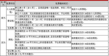 请问混合销售时的印花税怎么计算还有印花税的缴纳地点在那?谢谢