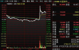 为什么国电电力的股票，从四月三十号到五月四号7.98元跌到3.99元???