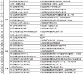 青岛区家长请注意：中小学生非学科类校外培训机构名单已公示