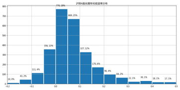 A股财报中投资收益包含些什么内容?