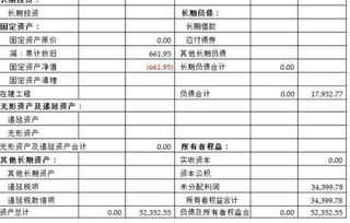 投资收益在资产负债表中哪个科目填列？