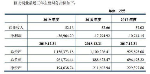 星期五铜期货大涨，星期一铜权证580026会怎么样