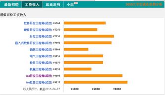 山东新北洋怎么样，前途如何，薪酬福利，加班情况，晋升空间，公司文化等，有知道的没