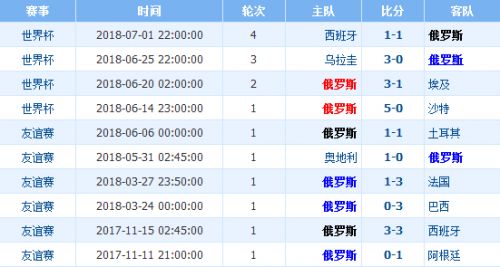 克罗地亚vs捷克比分预测