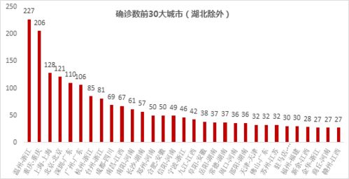 投资流动性强弱取决于什么