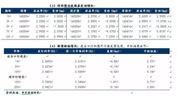 申万宏源为什么不能卖出国债逆回购