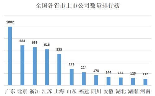 新上市公司每股市值怎么计算的