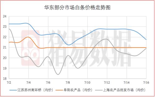 上海钢筋网片市场暂稳并延续窄幅震荡