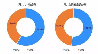 金融学中的互联网方向是什么方向