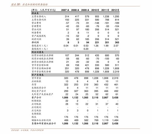 有没有谁知道中国神华的股价是多少?