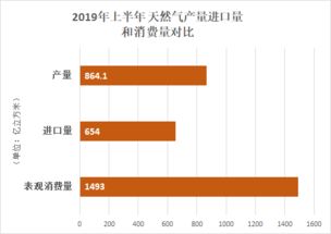 关于石油天然气专业知识的：“上游集气”是什么意思？