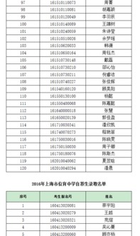 临涣中学2016录取名单