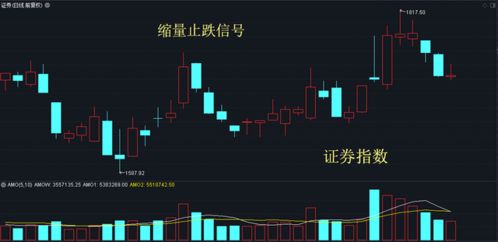 缩量反弹是止跌信号吗