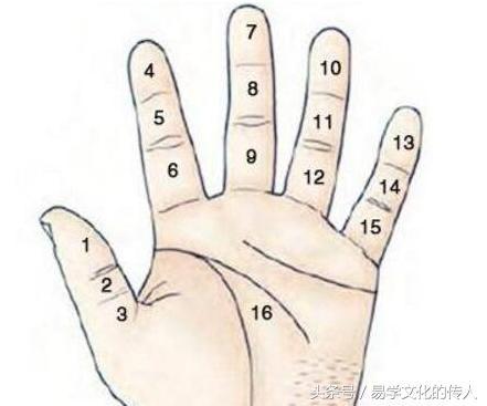 手指有痣有哪些命理意义 你的手指有痣吗
