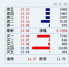 买卖股票如何收手续费,如果赢了税收是多少