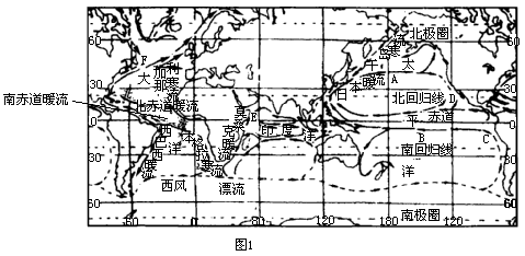 综合题 读世界洋流分布图和六大板块示意图.回答下列问题 1 图中洋流A是受 盛行风吹拂形成的.洋流B是受 风吹拂形成的.由图中可以看出.除赤道逆流之外.凡是沿纬线方向流动的洋流 