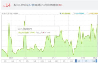 股市12日平滑指数如何计算，请简洁详细的给与解答