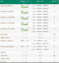 问下在香港购物如何避税？打算今年去。