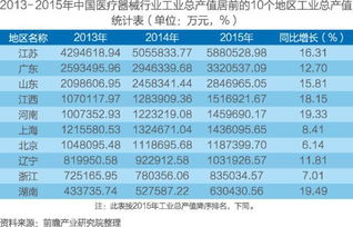 市场需求分析任务及方法步骤是什么?