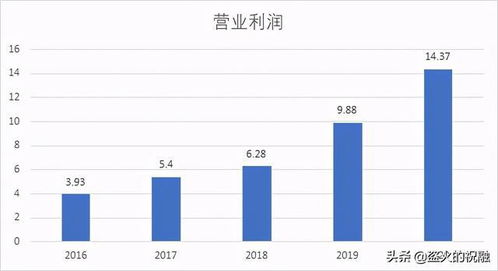 现在科技股的龙头有哪些？？