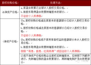 资本公积转增股本为何会导致股份总数增加？