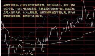 股票中继线是什么