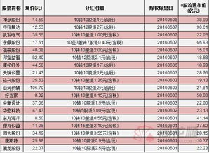 怎样能提前知道股票的除权日期，一般公司会提前替公布么