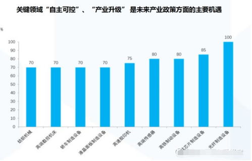 数字经济包括哪些产业