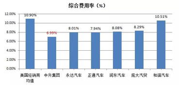 证监会对经销商销售数据披露有哪些要求