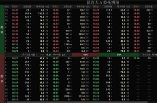 设置挂单时 怎么都挂不上 什么原因 ？