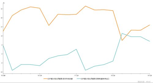 什么是中国经济的二元结构