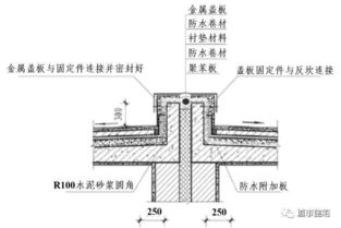 有弧度的房顶怎么弄好看，斜屋面带弧度的做法(弧形屋顶怎么画)