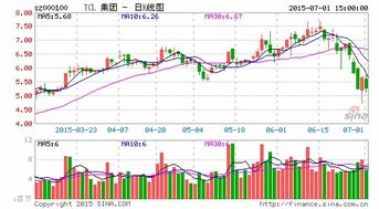 拟以上限10.05元/股回购股份是什么意思