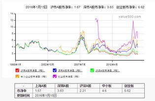 中线投资，好的股票是人家买完了还是证交所不卖了，不是随时都可以买卖交易吗，