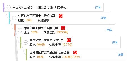 中国化学工程第十一建设有限公司怎么样