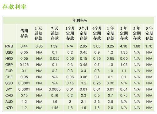 渣打银行有存款保险吗(存款保险50万包括外币存款吗)